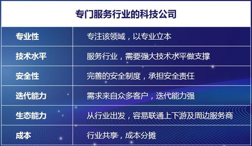 科技賦能，重塑未來(lái) 保險(xiǎn)中介行業(yè)的數(shù)字化轉(zhuǎn)型之路